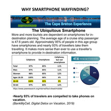 Load image into Gallery viewer, Cape Breton Wayfinding -  2025 Annual Subscription
